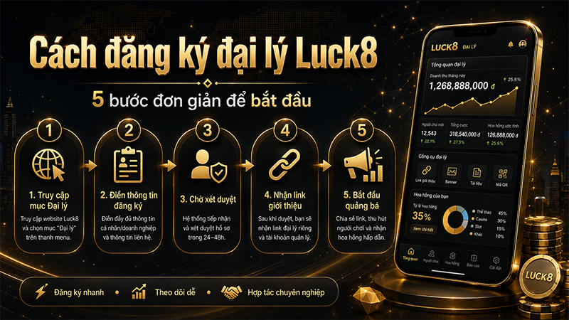 Cách đăng ký đại lý Luck8